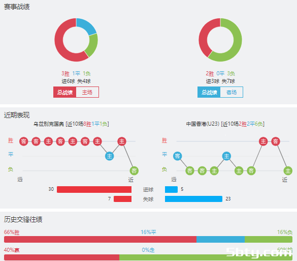 乌兹别克斯坦U23vs中国香港U23赛事前瞻分析