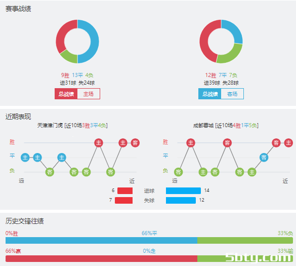 天津津门虎vs成都蓉城赛事前瞻分析
