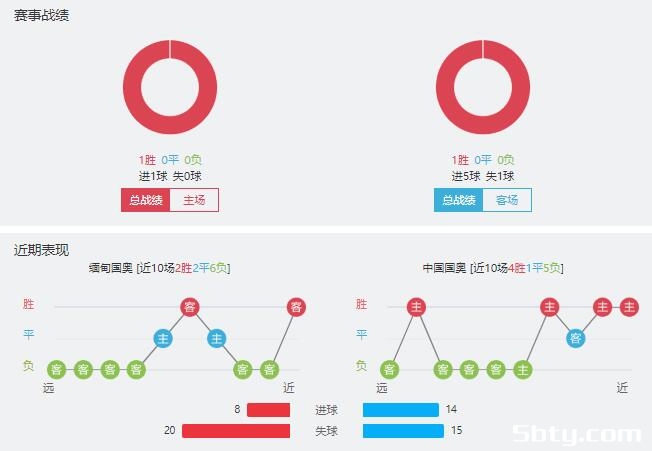 缅甸U23vs中国男足亚运队赛事前瞻分析