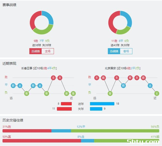 长春亚泰vs北京国安赛事前瞻分析