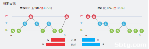 塞维利亚vs朗斯赛事前瞻分析