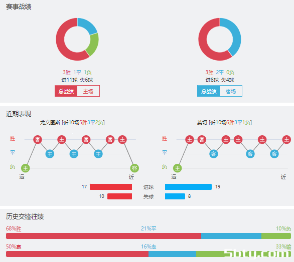 尤文图斯vs莱切赛事前瞻分析