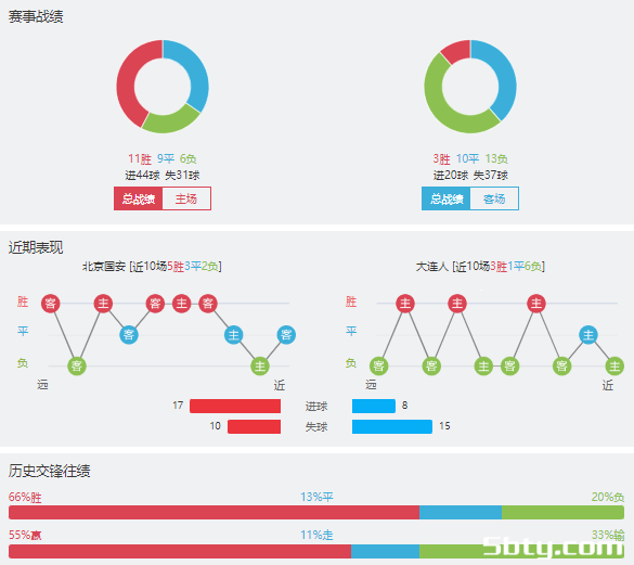 北京国安vs大连人赛事前瞻分析