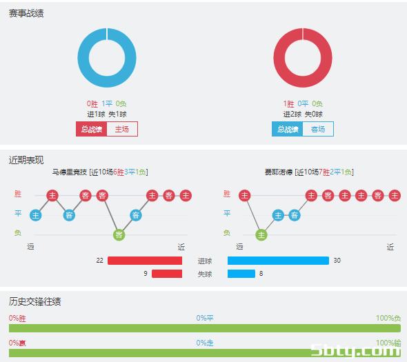 马德里竞技vs费耶诺德赛事前瞻分析