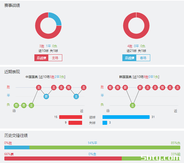 中国U23vs韩国U23赛事前瞻分析