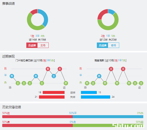门兴vs海登海姆赛事前瞻分析