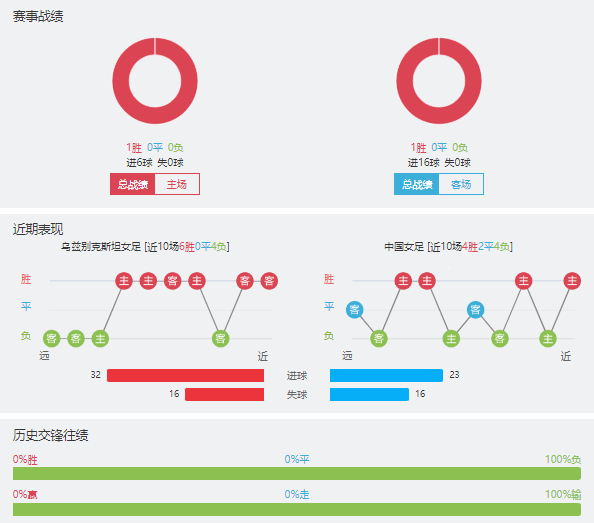 乌兹别克斯坦女足vs中国女足赛事前瞻分析