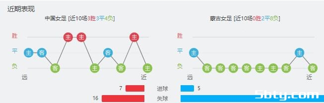 中国女足vs蒙古女足赛事前瞻分析