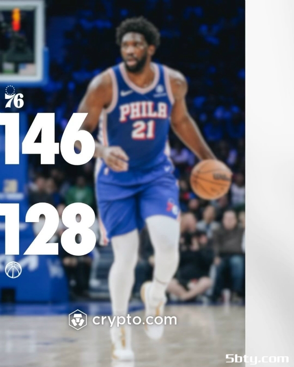 NBA常规赛：76人146-128大胜奇才，恩比德48+11+6，库兹马28+6+4