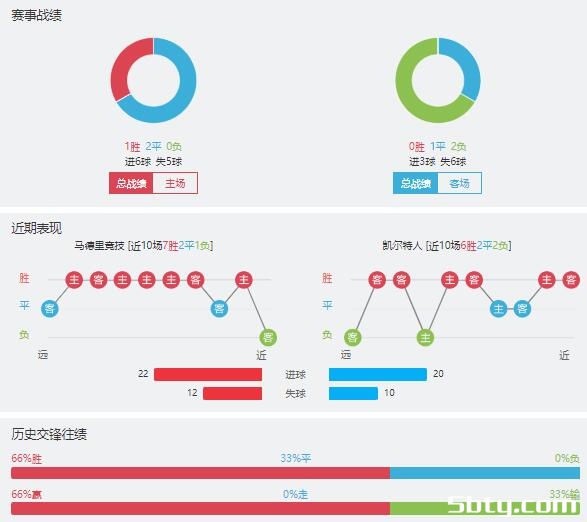 马德里竞技vs凯尔特人赛事前瞻分析