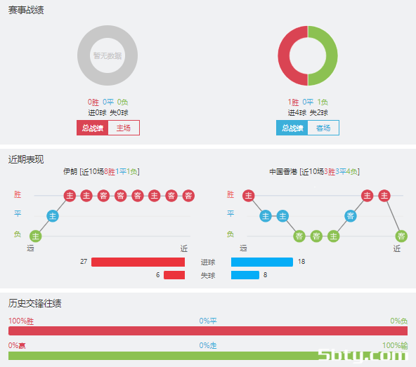 伊朗vs中国香港赛事前瞻分析