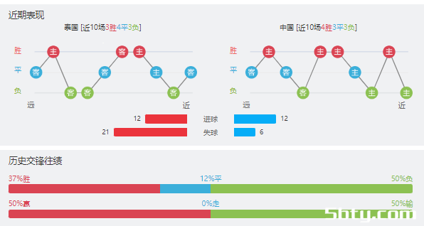 泰国vs中国男足赛事前瞻分析