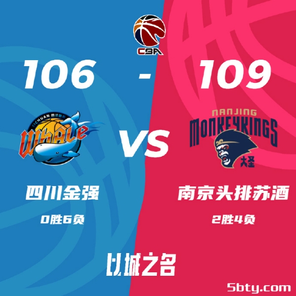 CBA常规赛：四川106-109同曦开局六轮不胜，布莱克尼41+15，高登42+6