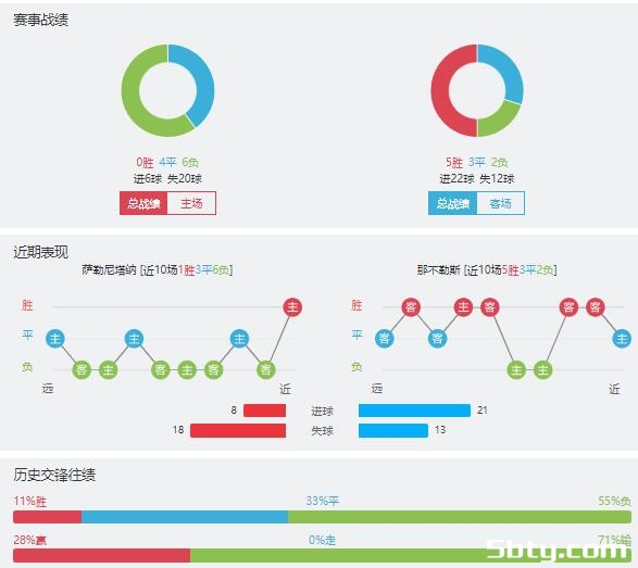 萨勒尼塔纳vs那不勒斯赛事前瞻分析