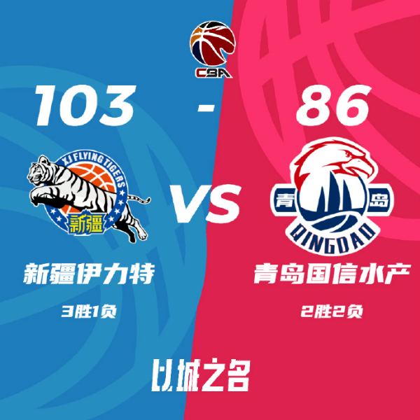 CBA常规赛：新疆103-85大胜青岛，齐麟28分阿不都18+12，摩尔特里13分