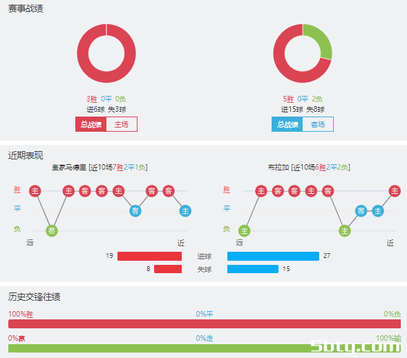 皇家马德里vs布拉加赛事前瞻分析