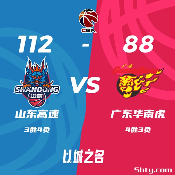 CBA常规赛：山东112-88击败广东，沙约克31+6+8，马尚12分