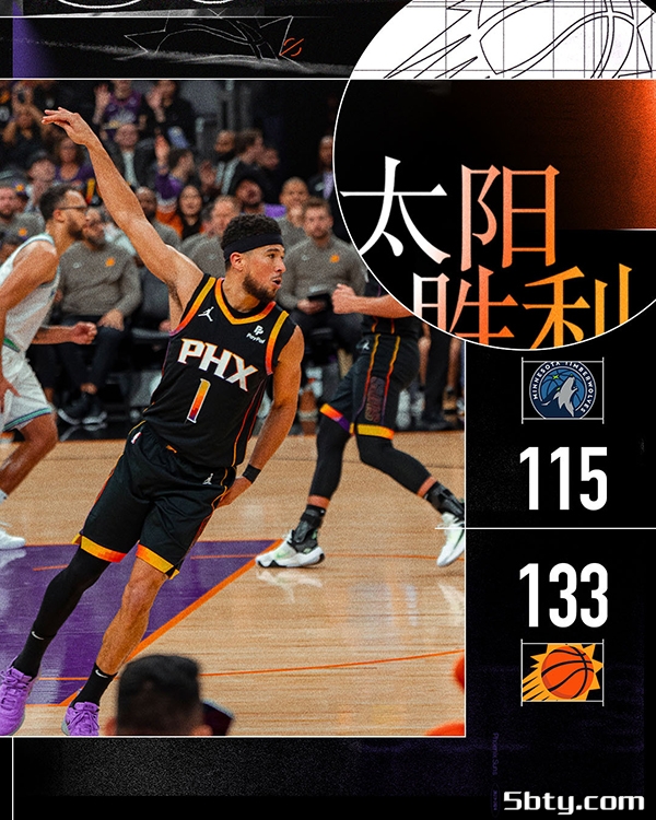 NBA常规赛：太阳133-115轻取森林狼，杜兰特31+6+6，布克31+4+5