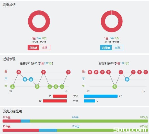 伯恩茅斯vs利物浦赛事前瞻分析