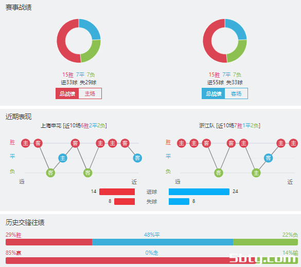 上海申花vs浙江队赛事前瞻分析