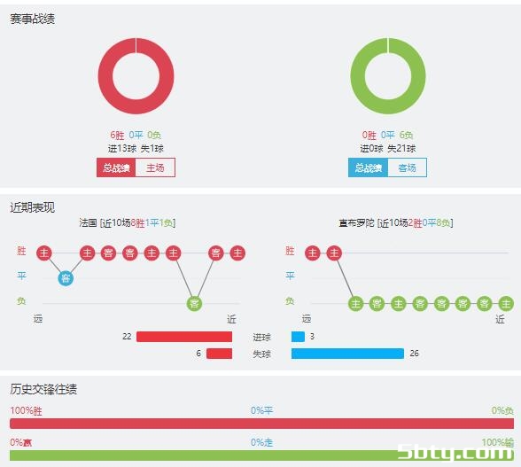 法国vs直布罗陀亚赛事前瞻分析
