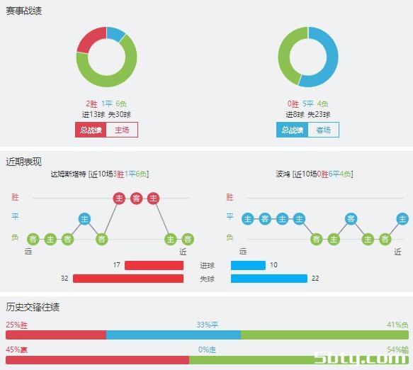 达姆施塔特vs波鸿赛事前瞻分析