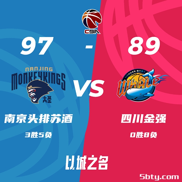 CBA常规赛：同曦97-89击败四川，林葳28分5断，高登34分6板