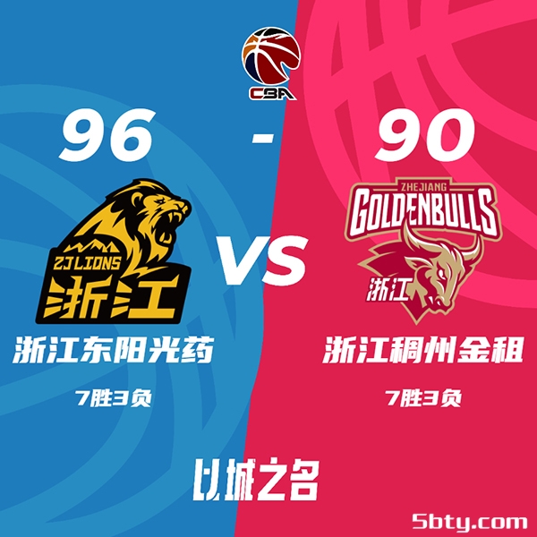 CBA常规赛：广厦96-90险胜浙江，孙铭徽37+4+3，胡金秋15+9