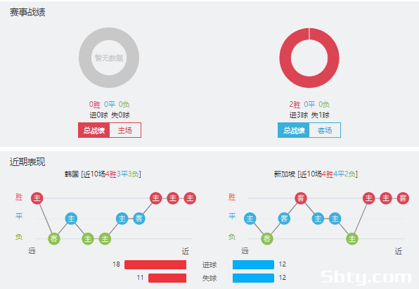韩国vs新加坡赛事前瞻分析