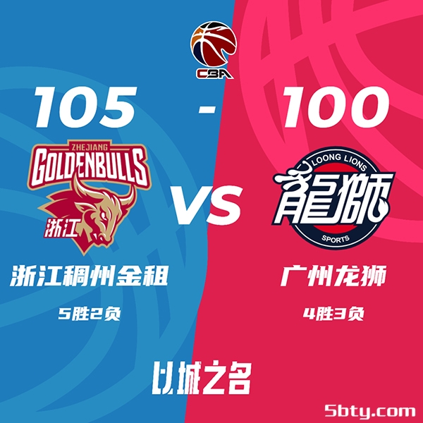 CBA常规赛：浙江105-100力克广州，吴前23分4板4助，崔永熙17分9板5助