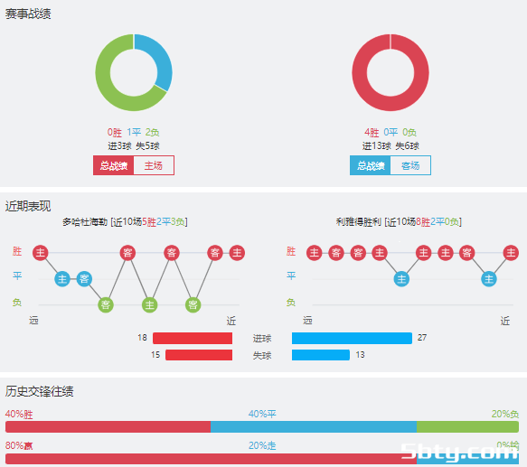 杜海勒vs利雅得胜利赛事前瞻分析
