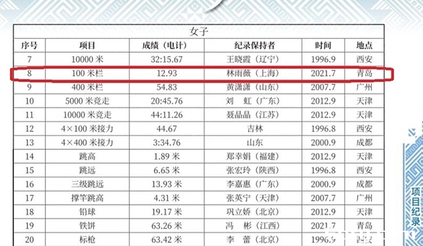 亚运首秀，吴艳妮学青会100米栏轻松夺冠，隔空PK再输林雨薇