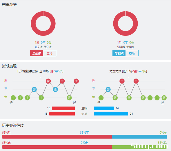 门兴vs海登海姆赛事前瞻分析