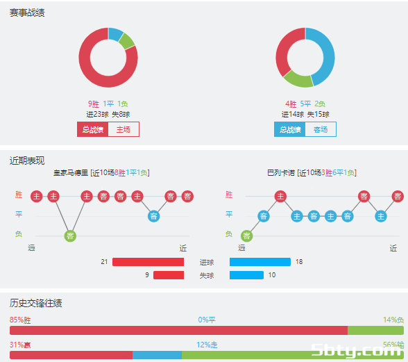 皇家马德里vs巴列卡诺赛事前瞻分析