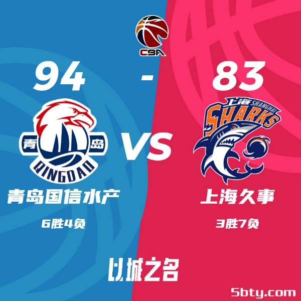 CBA常规赛：上海83-94不敌青岛遭遇三连败，闫鹏飞33+10，杨瀚森15+9+8