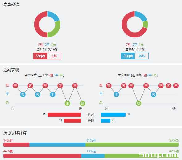 佛罗伦萨vs尤文图斯赛事前瞻分析