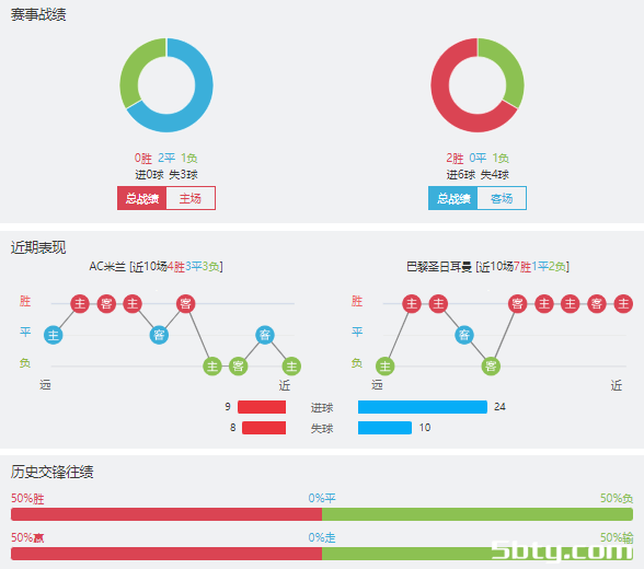 AC米兰vs巴黎圣日耳曼赛事前瞻分析