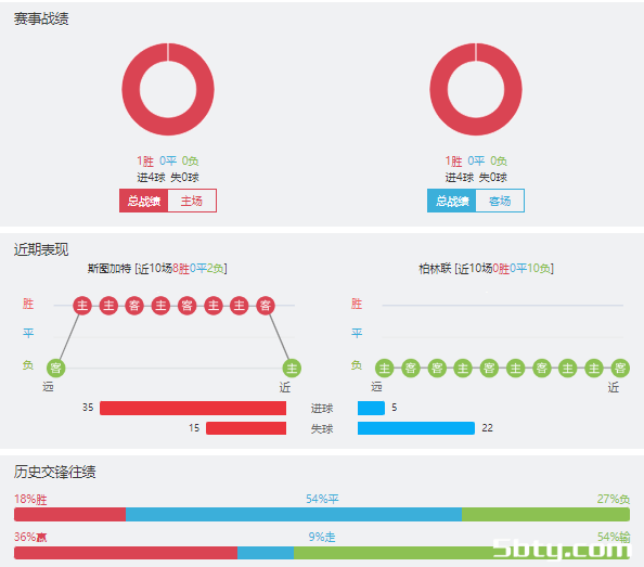 斯图加特vs柏林联合赛事前瞻分析