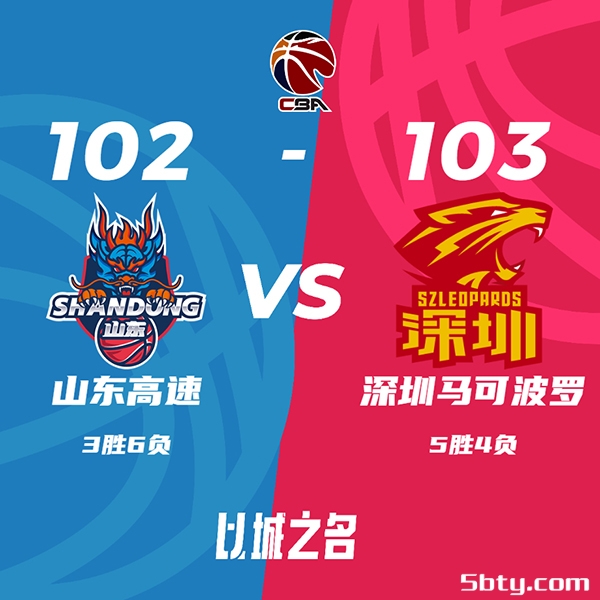 CBA常规赛：山东102-103惜败深圳，高诗岩15+9+6，沙约克23+5