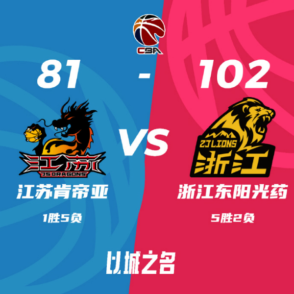 CBA常规赛：广厦102-81击败江苏，孙铭徽33+8，卡巴28+13