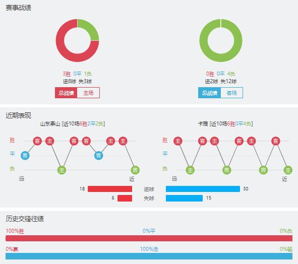 山东泰山vs卡雅赛事前瞻分析