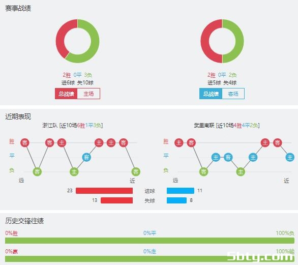 浙江队vs武里南联赛事前瞻分析