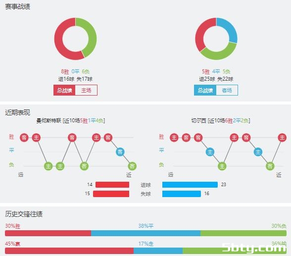 曼联vs切尔西赛事前瞻分析