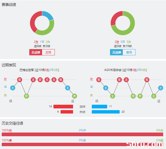 巴格达空军vs阿尔马雷克赛事前瞻分析