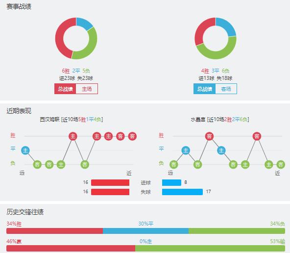 西汉姆vs水晶宫赛事前瞻分析
