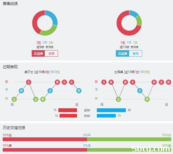 威尔士vs土耳其赛事前瞻分析