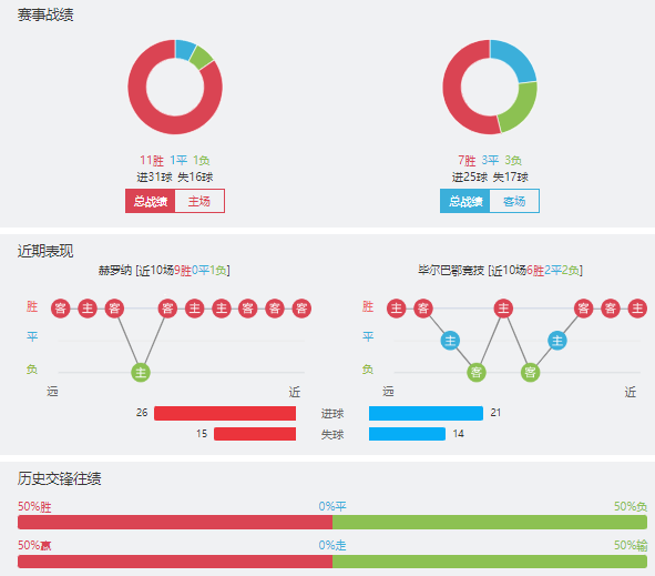 赫罗纳vs毕尔巴鄂赛事前瞻分析
