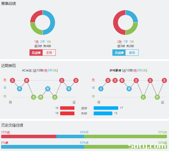 AC米兰vs多特蒙德赛事前瞻分析