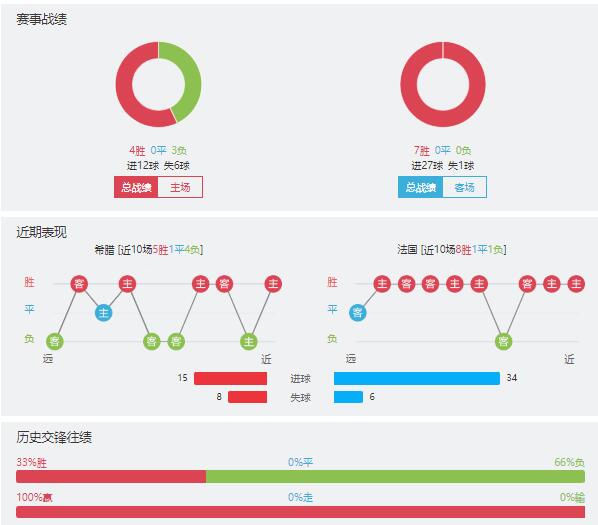 希腊vs法国赛事前瞻分析