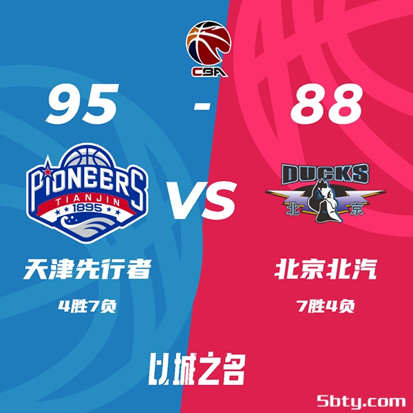 CBA常规赛：北京88-95惜败天津，大卫-詹姆斯23+14时德帅22+6+5，利夫18分8板